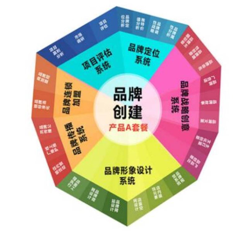 如何为你的品牌打造一支出色的广告片?——从创意到执行的全过程解析